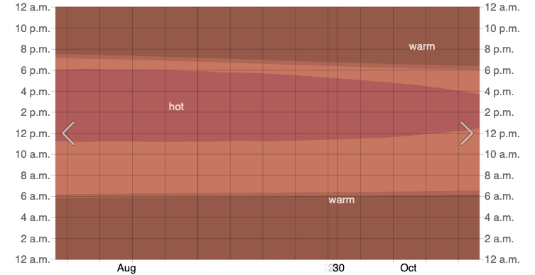 Average-Hourly-Temperature-in-September-in-Punta-Cana